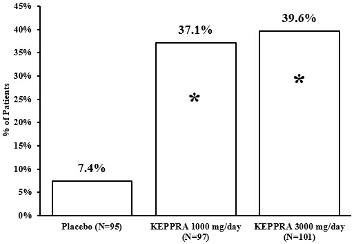 Keppra Drug Information From Guideline Central Keppra Drug Information From Guideline Central
