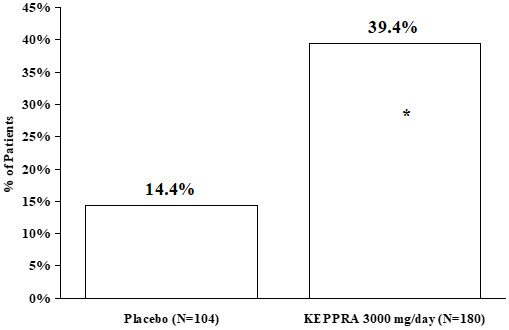 Keppra Drug Information From Guideline Central Keppra Drug Information From Guideline Central