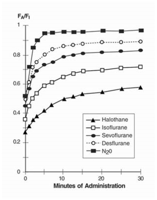 Sevoflurane (Ultane) Drug Information - Guideline Central