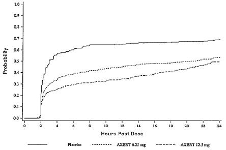 Axert Box almotriptan malate (AXERT) Drug Information - Guideline Central